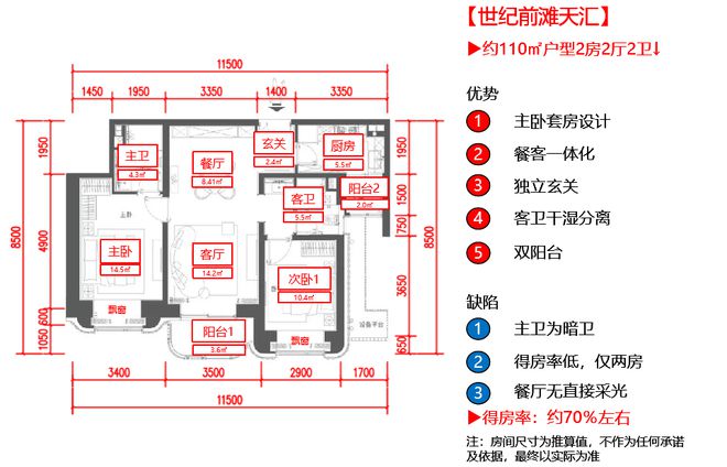 世纪前滩天汇2024网站售楼处 配套齐全尊龙凯时ag旗舰厅登录世纪前滩天汇 浦东(图4)