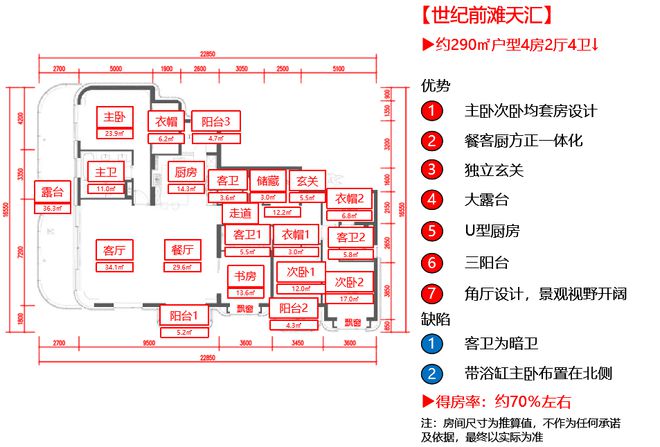 世纪前滩天汇2024网站售楼处 配套齐全尊龙凯时ag旗舰厅登录世纪前滩天汇 浦东(图7)