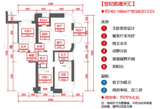 世纪前滩天汇2024网站售楼处 配套齐全尊龙凯时ag旗舰厅登录世纪前滩天汇 浦东(图11)