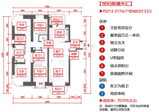 世纪前滩天汇2024网站售楼处 配套齐全尊龙凯时ag旗舰厅登录世纪前滩天汇 浦东(图12)