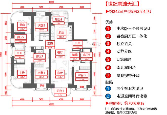 世纪前滩天汇2024网站售楼处 配套齐全尊龙凯时ag旗舰厅登录世纪前滩天汇 浦东(图13)