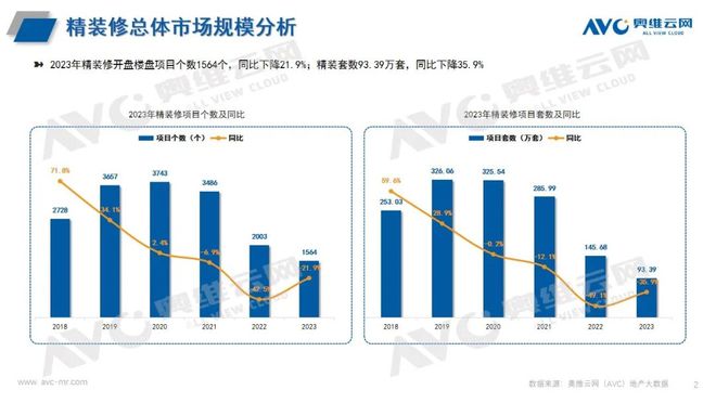 卫浴在精装修市场与酒店市场均占比较大尊龙凯时最新平台登陆卫浴洁具：智能(图5)