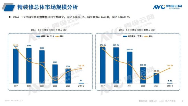 卫浴在精装修市场与酒店市场均占比较大尊龙凯时最新平台登陆卫浴洁具：智能(图3)