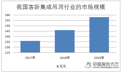 om集成吊顶行业概括及现状尊龙凯时人生就是博z6c(图1)