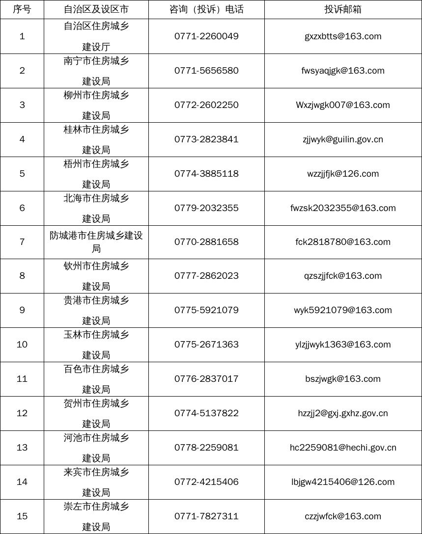 住宅装修改造物品和材料购置补贴活动补充公告尊龙凯时人生就博登录广西：2024年广