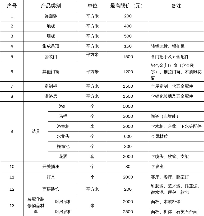 住宅装修改造物品和材料购置补贴活动补充公告尊龙凯时人生就博登录广西：2024年广西(图2)